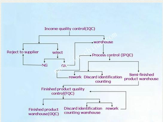 Fornitore cinese verificato - Shenzhen Hong Shengji Tech