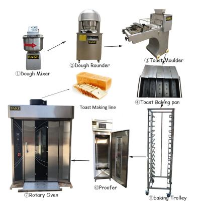 China High Efficiency Bake Complete Bakery Production Line For Bakery Toast Making , Automatic Bread Production Line For Toast for sale