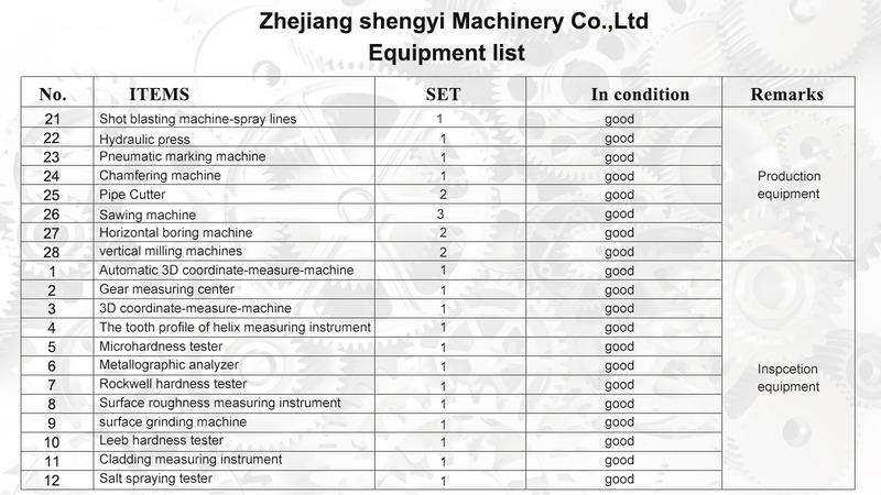 Verified China supplier - Zhejiang Shengyi Machinery Co., Ltd.