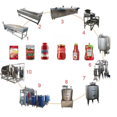 China Fresh Turnkey Tomato Ketchup / Tomato Jam Making Machine Small Bag Ketchup Production Line for sale