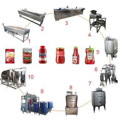 China Factory Tomato Processor Machinery Tomato Processing Machine Tomato Sauce Machine for sale