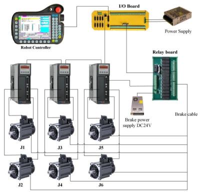 China Top Sale 6 Axis Robot Controller for Industrial Education Mechanical Robot Arm for sale