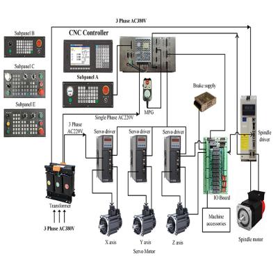 China macro function cnc controller cnc control 2 axis turning petite cnc controller similar with kit fanuc for sale