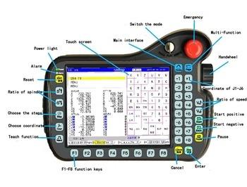 China High-Efficiency 6-12 Axis Robot Controller Programmable Logic Controller Support G code and Teach Function for sale