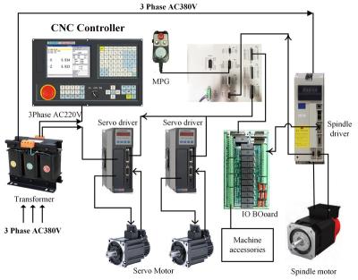 중국 4 axis cnc milling lathe controller board support plc similar with adtech lathe cnc controller 판매용