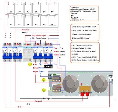 China Full Efficiency Home Solar System System Solar Power Inverter 3KW 5KW 5.5KW Solar Systems for sale