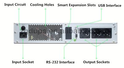 China Networking Rackmount Ups 2000va 1600w 220v Ups Power Supply Unit for sale