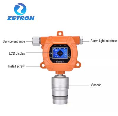 Cina 0-50000PPM ha riparato la multi elaborazione di conduttura naturale del rivelatore di gas MIC600 in vendita