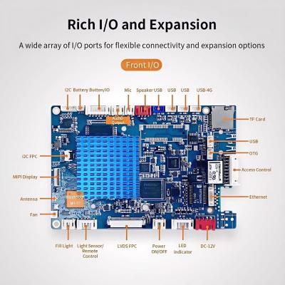 China 120mm x 80mm Smart Face Recognition Access Control Board with 128GB ROM + 4GB RAM for sale