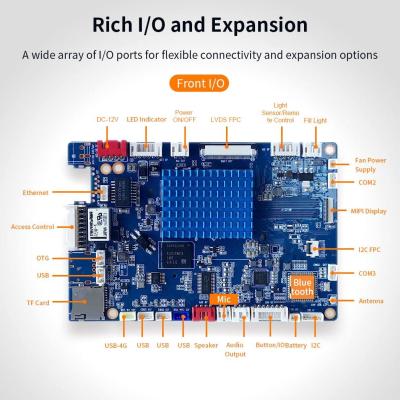 China Android 5.1 System Smart Face Recognition Access Control Board  Rockchip RK3288 for sale