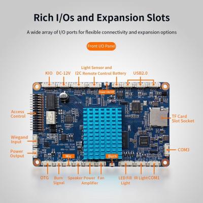 China O cartão-matriz esperto 12V do tempo real MIPI Android da porta RTC apoia Wiegand 26/34 de transmissão adaptável à venda