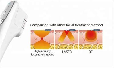 China Hot skin tightening! Portable Mini Wifi Hifu 4mhz&7mhz HIFU Wrinkle Removal Equipment for sale