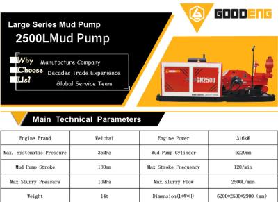 China 2500L mud pump, GN2500 mud pump, goodeng mud pump 2500L for sale