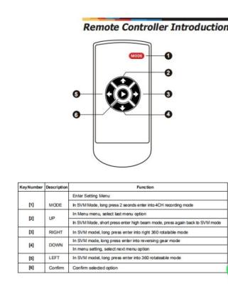 China 2020 New Arrival 3D P16 Reverse Camera Car Rear View 1080P Car Wifi Camera System for sale