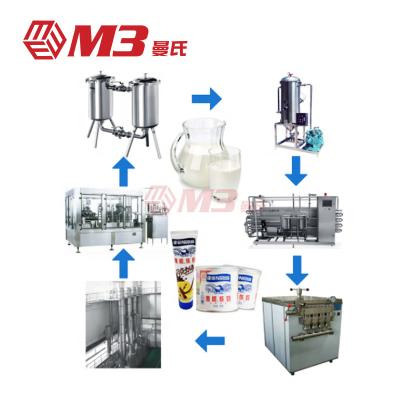 China Wholesale Factory SUS304/316 Stainless Steel Milk Beverage Production Line Stainless Steel Equipment Juice Processing Line for sale