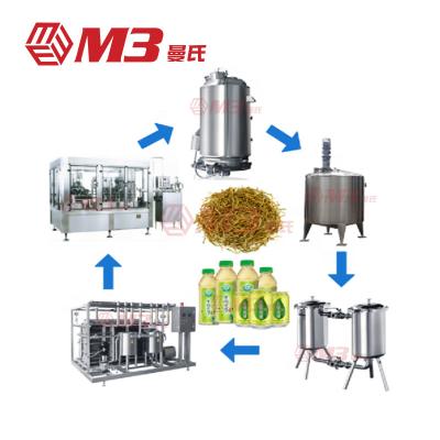 China High Quality SUS304/316 Stainless Steel Vegetable Protein Beverage Production Line Soy Milk Processing Line for sale