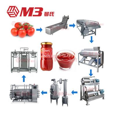 China SUS304/316 M3 stainless steel factory NFC full line automatic tomato sauce production machine wholesale tomato juice machine for sale