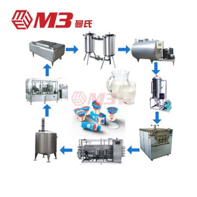 China Manufacturer High Quality Yogurt Production Line Stainless Steel SUS304/316 M3 China Line Small Dairy Processing Plant Production Line for sale