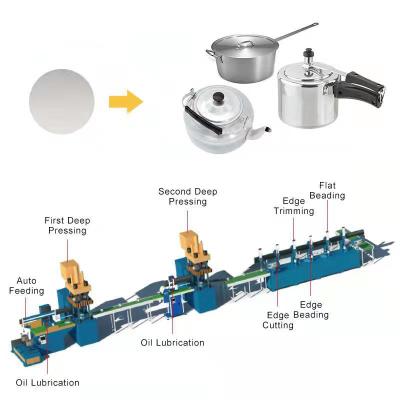 China Potenciômetro da pressão que faz a linha de produção 75T do potenciômetro do Utensílios de cozinha da máquina a máquina da imprensa hidráulica à venda