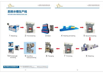 China Specialized In Manufacturing Highly Intelligent Kitchenware Production Line. for sale