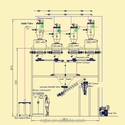 China Building Material Shops Shrimp Feed Batch System For 10 Kinds Of Materials for sale