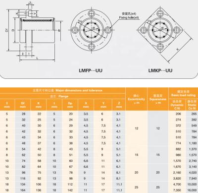 China LMKP Machine Driver Square Flange Linear Motion Industrial Bearing Ball Bushing For Shaft 25mm 30mm 35mm 40mm Diameter ID16mm 20mm for sale