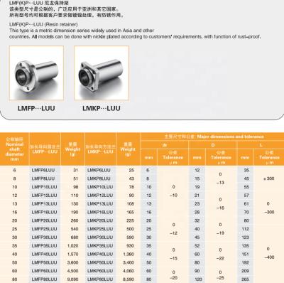 China High Precision Industrial Machine MYT Round Flange Mounted Driver Bearing LMFP 16mm 20mm 25mm 30mm For CNC Machine Linear Motion Bearing for sale