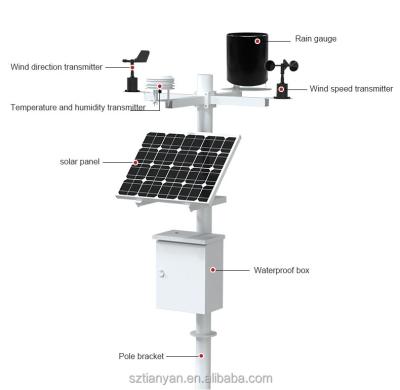 China Wholesale Solar Powered Outdoor Solar Power Supply System For Solar CCTV 4G Cameras for sale