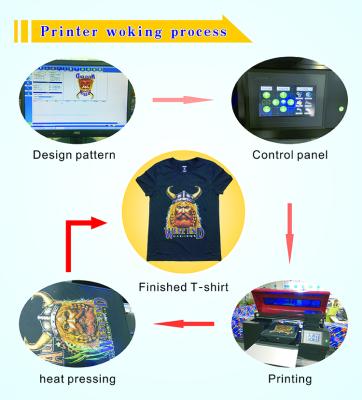 China t-shirt printing machine philippines /heat press heat transfer graph plotter printer for sale