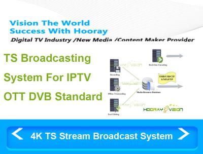 China Digital Media stellen Schaffung 4K MPEG-TS Strom-Rundschreibsystem-on-line-Server-Stoß-Medien zufrieden zu verkaufen