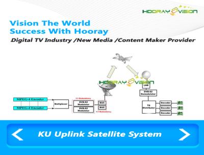 China Uplink el sistema de TV por satélite del transmisor de la banda de Ku con la carga de la nube de la web de CAS SMS en venta