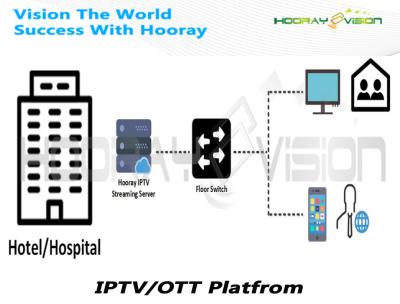 China Hotel IPTV System Solution With Innovative Guest Entertainment Experience for sale