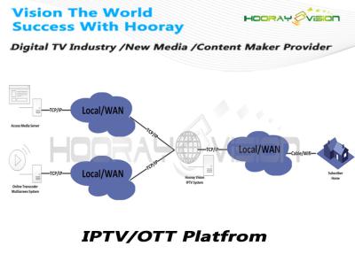 China Flash por encomenda video da solução RTMP RTSP que flui a plataforma de IPTV com hotel do feriado à venda