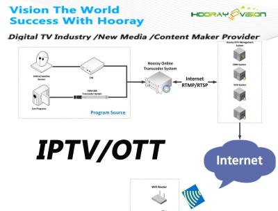 China Dispositivo móvel de Android STB do apoio da solução H.265 do híbrido DVB IPTV OTT da nuvem do Internet à venda