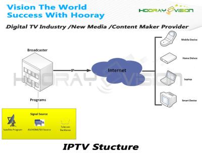 China Advertisement  Management IPTV System Solution 4K UHD Cloud Streaming for sale