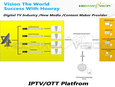 China Red viva del híbrido de la ayuda H.265 DVB de la solución del sistema de la ciudad TV IPTV en venta