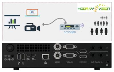 Cina Registrazione portatile di media in tensione della rete HCV-5800 & memoria dello SSD dell'unità di elaborazione 256/500G del dispositivo 1/2G di radiodiffusione PVR HD in vendita