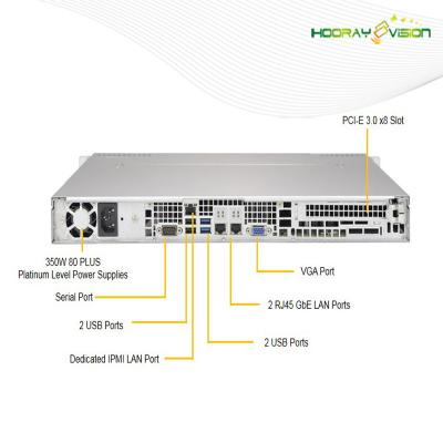 China Hcv-6200 IPTV Transcoder Off-line Coderend en Transcoderend Systeem Te koop