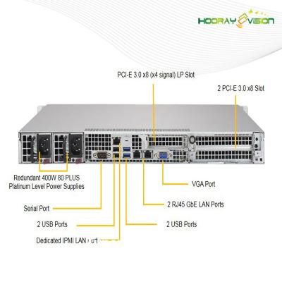 China Van het de Transcoder multi-Scherm In real time van OTT IPTV het Coderende en Transcoderende Systeem Te koop