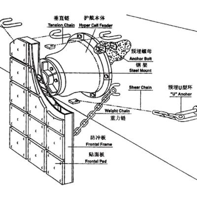 China Marines OEM SCN1600 dock natural rubber ship super cone ship rubber fender for wharf for sale