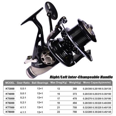 China Fishing So-EasyOEM/ODM 3000-8000 Series Professional Casting Reel Carp Fishing New Design Double Brake Design Surfcasting Molinete Fishing Reel for sale