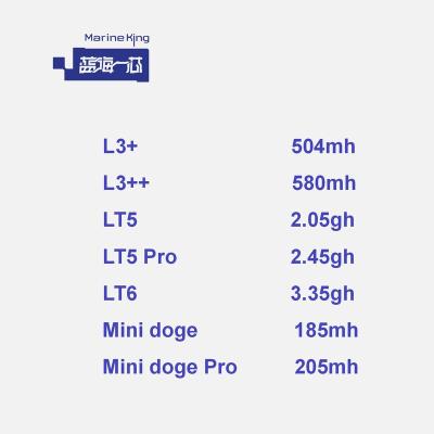 China Workstation L3+ 504mh/s L3++ 580mh/s L3 plus minidoge 185mh pro 2.05gh 2.45gh/s mini Lt6 3.35gh Lt5 doge pro used with PSU. power supply for sale