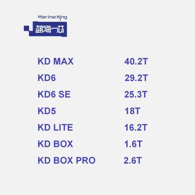 China Kd6 29.2th Kd5 18th Kd 40.2T Kd Lite 16.2T bm-k1+ 15th used and new for sale