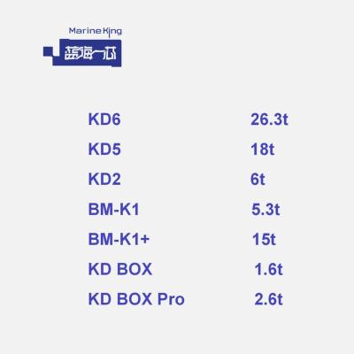 China Kd 6 29.2t kdbox kd 2.6t 2 29.2t Kd 5 18t KdMax 40.2T KdLite 16.2T bm-k1+ 15t bm-k1 5.3t workstation pro 1.6th used and new for sale