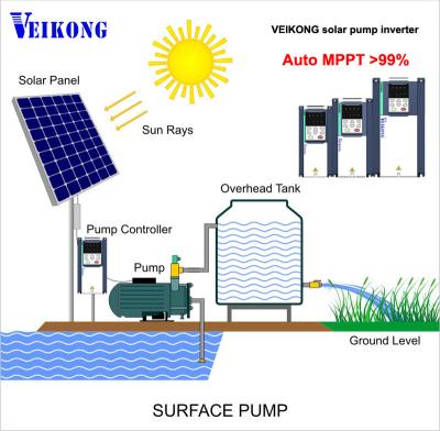 China Pool Anf Farming Solar Irrigation DC To AC Inverter 380V Three Phase Photovoltaic Solar Water Pump IP20 Inverter With Built-in MPPT Controller for sale