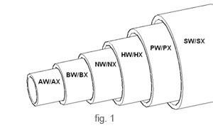 China 3m Flush Coupled Pipe Casing / PX SX UX ZX HX NX Casing Tubes for sale