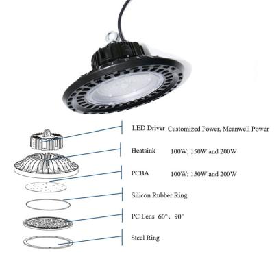 China Seed Planting UFO Hi-Tech Dimmable Hydroponic Led Plant For Growing Light Indoor 200w Plant For Growing Led Light Full Spectrum for sale