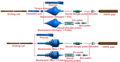 China Mining Equipment HDD Horizontal Directional Drilling Tools for sale