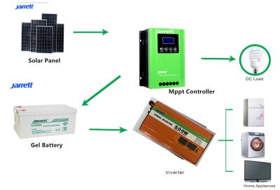 China Factory Price 12V 24V 36V 48V MPPT Solar Charger Controller Jarrett 80A Solar Charge Controller for sale