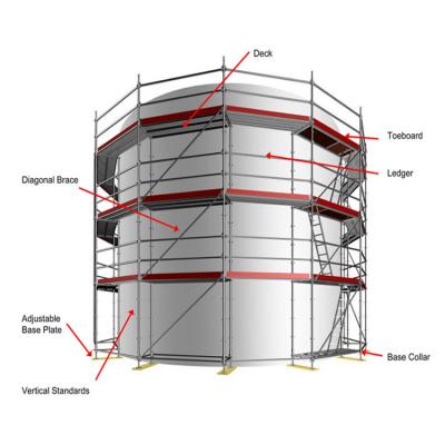 China Layher Scaffolding System /Ringlock Scaffolding Construction System For Sale for sale